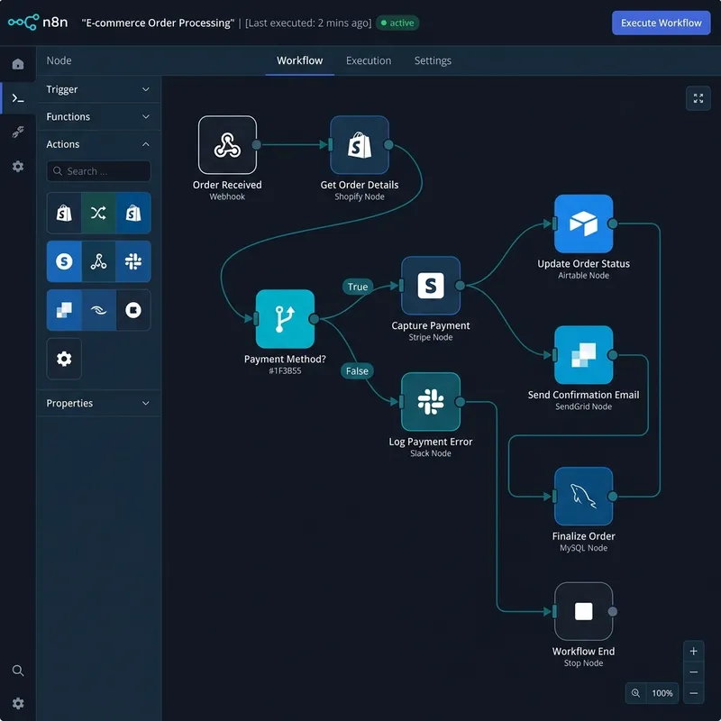 Astra Sync Pipeline n8n automation webhook map by GenTechBridge